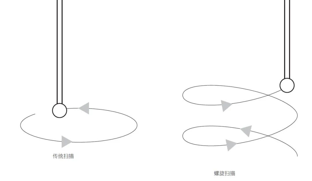 蔡司掃描技術(shù) 蔡司掃描技術(shù)